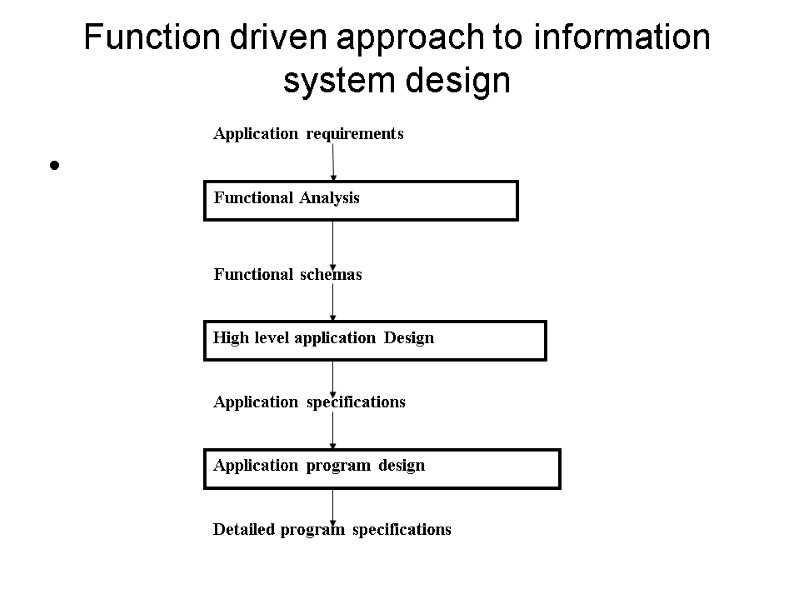 Function driven approach to information system design